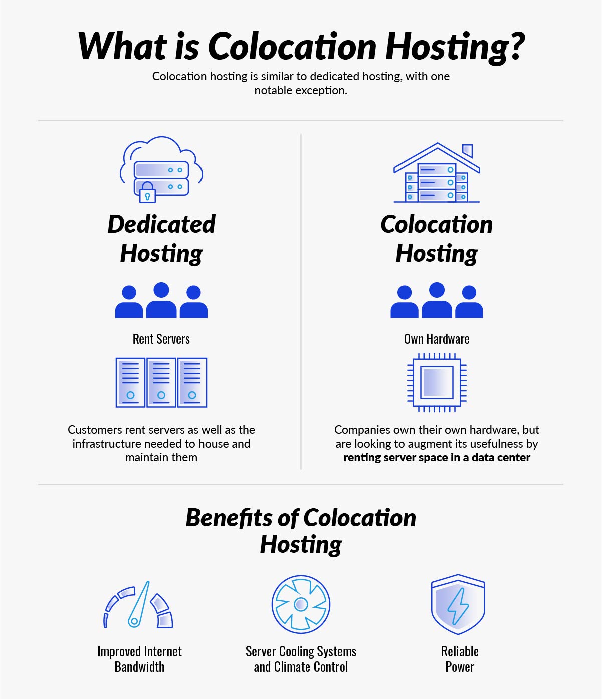 What is Colocation Hosting